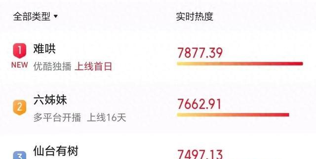 《难哄》剧照